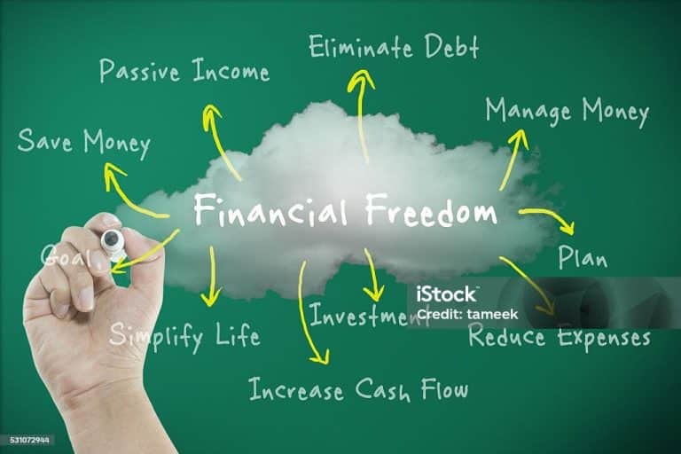 Financial education for young adults: First steps to financial success